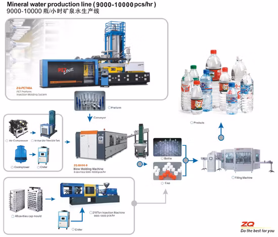 Máquina de moldeo por compresión de tapas de botellas de plástico de alta velocidad